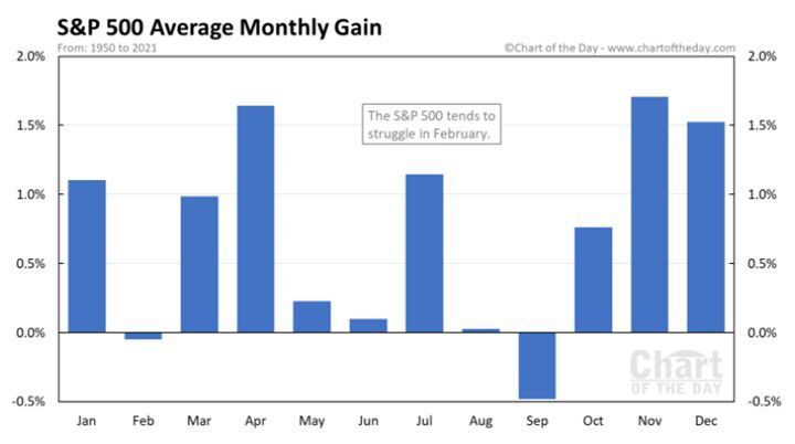 EOM SPX Chart of the Day